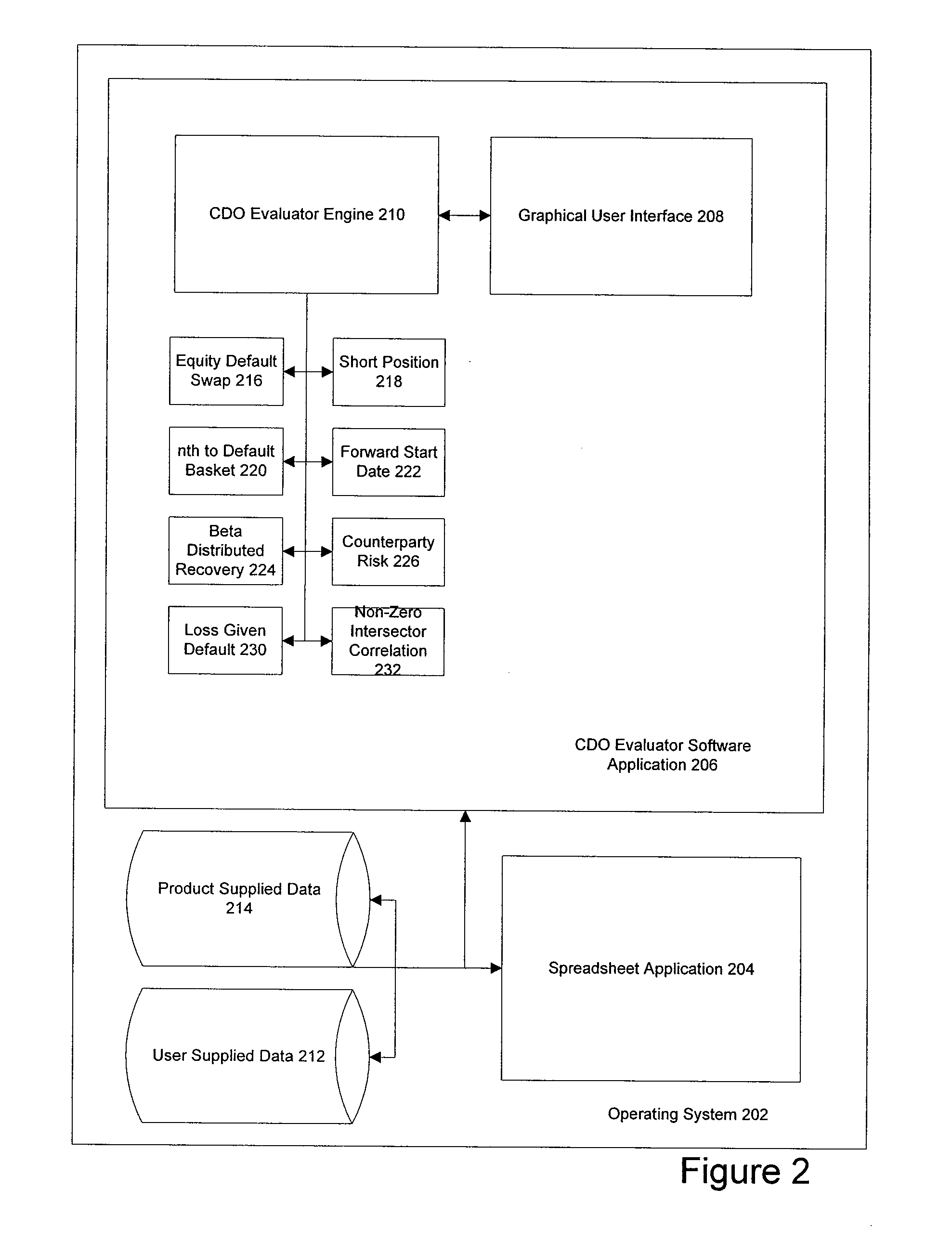 Collateralized Debt Obligation Evaluation System and Method