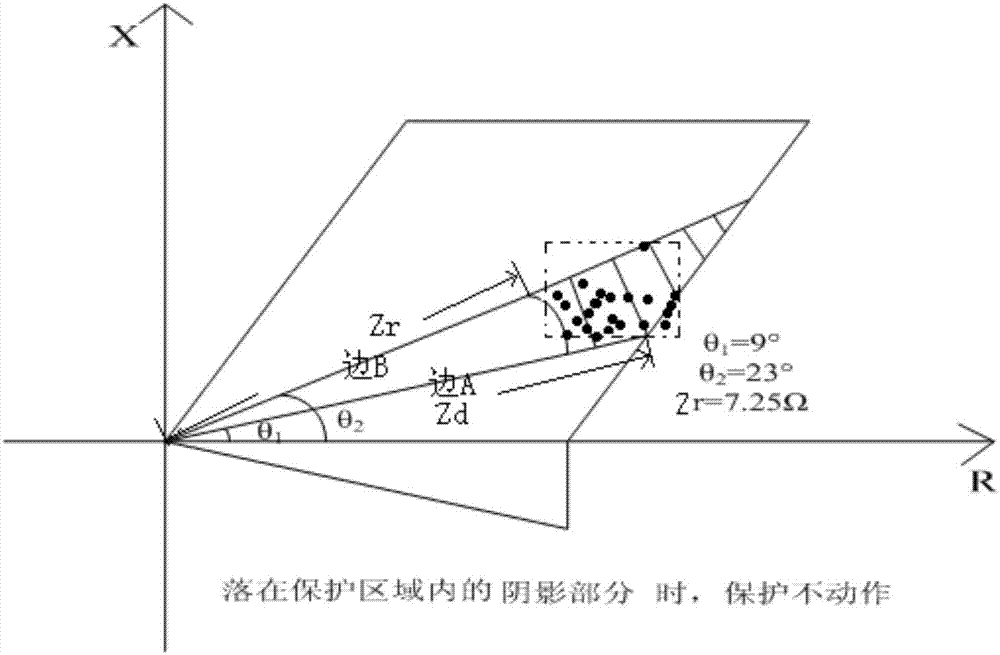 Novel feeder line distance protection method for high-speed trains