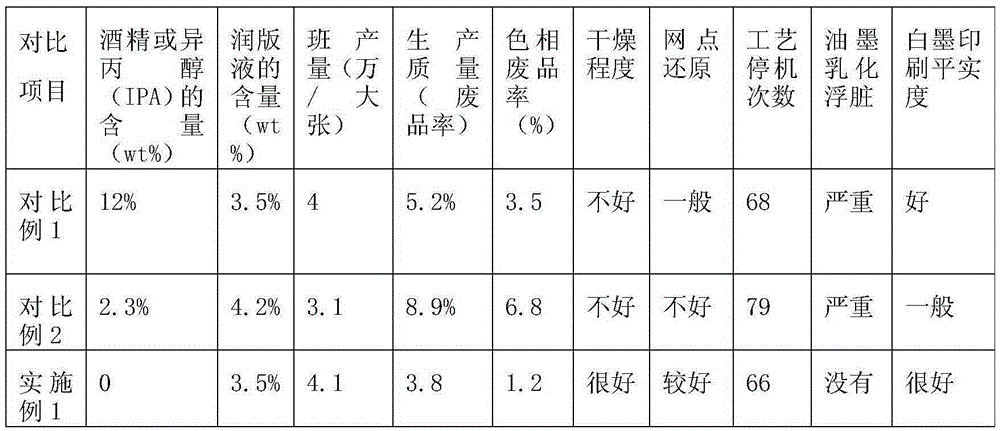 Zero alcohol type lithographic printing system