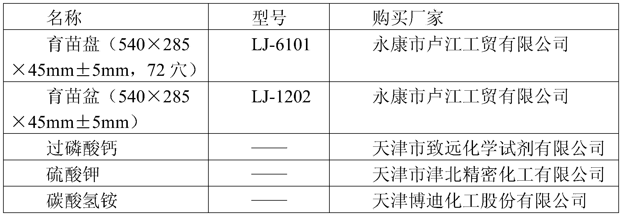 Rapid seedling culturing method for lamiophlomis rotata