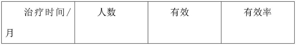 Method for delaying chronic bone injury by using umbilical cord mesenchymal stem cells