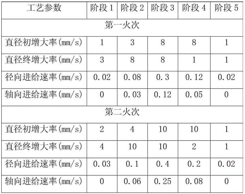 Rolling production method for integral aluminum alloy ring of super-large diameter