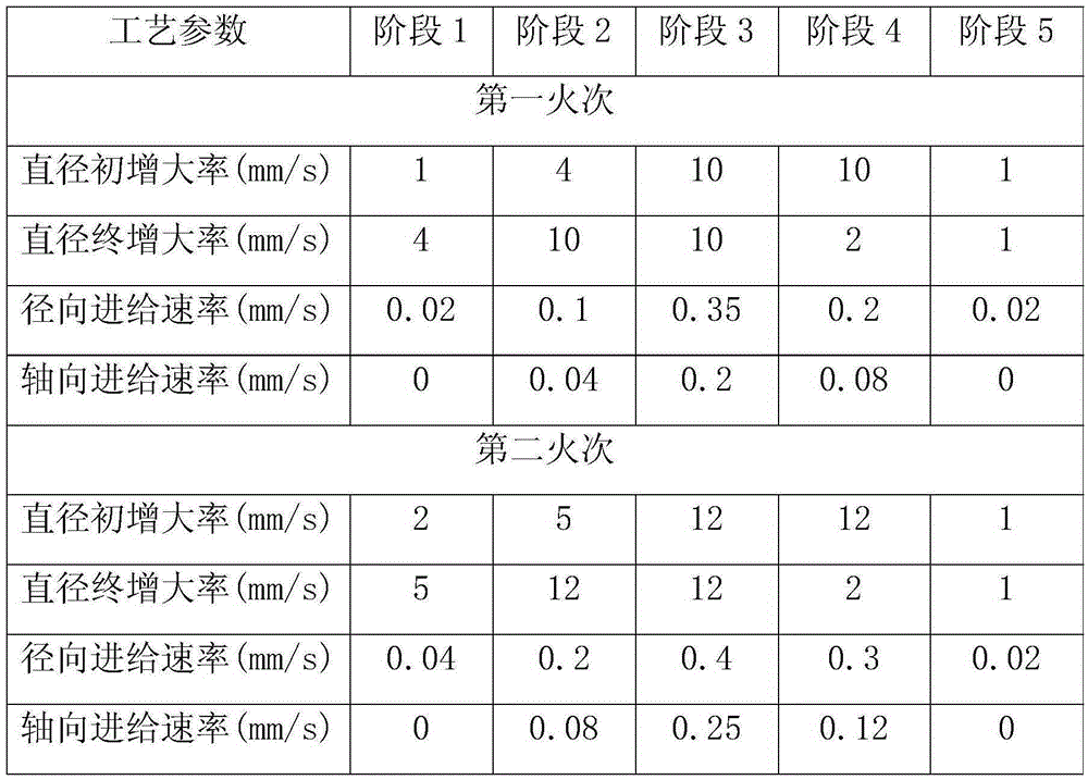 Rolling production method for integral aluminum alloy ring of super-large diameter