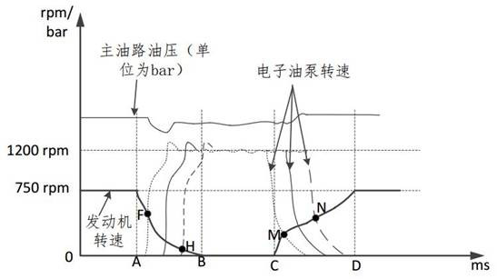 Electronic oil pump control method, device, electronic device and storage medium