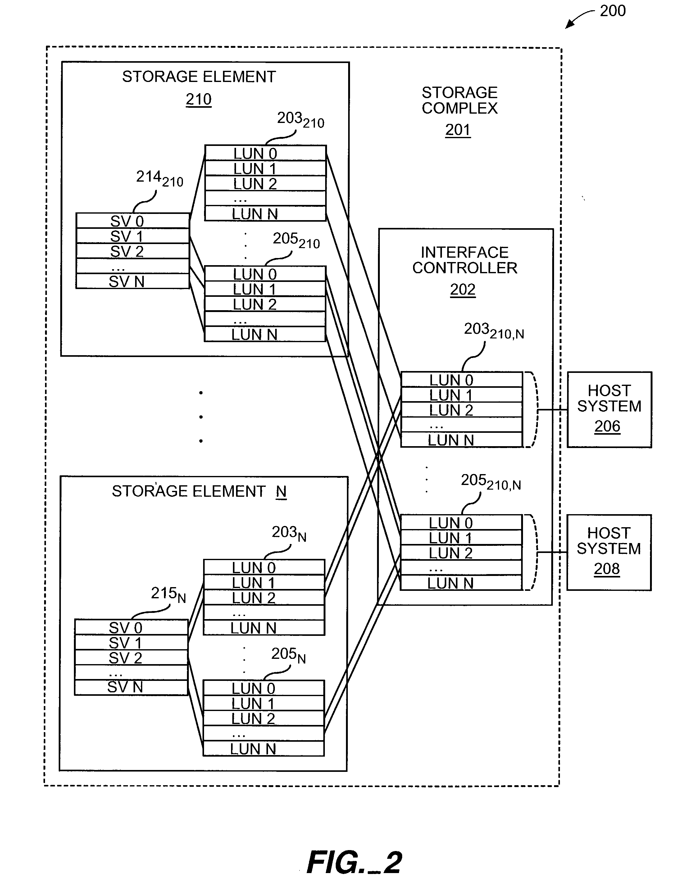 Method and apparatus for mapping storage partitions of storage elements to host systems