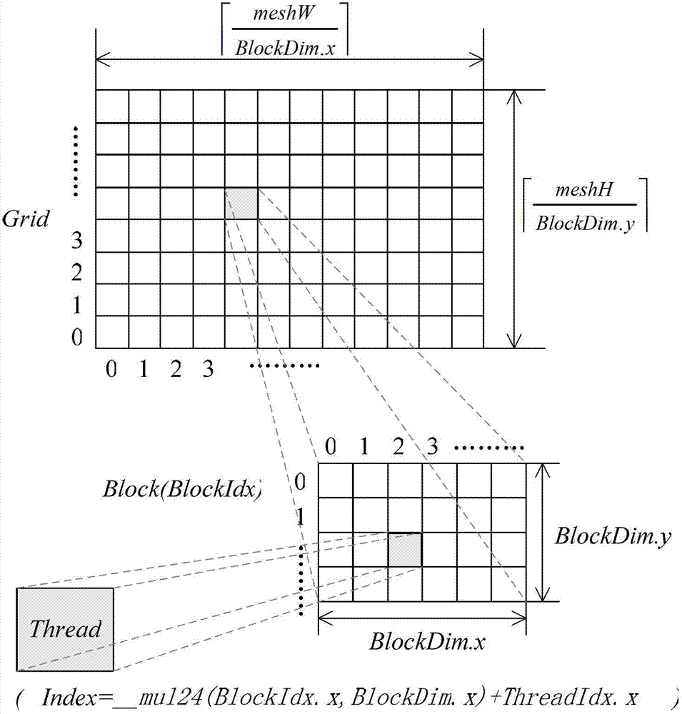 Sea surface track parallel simulation method based on particle system