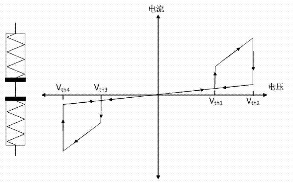 Memristor-based non-volatile D trigger