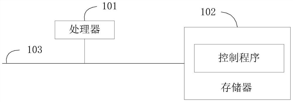 Air conditioner, dehumidification control method thereof and computer readable storage medium