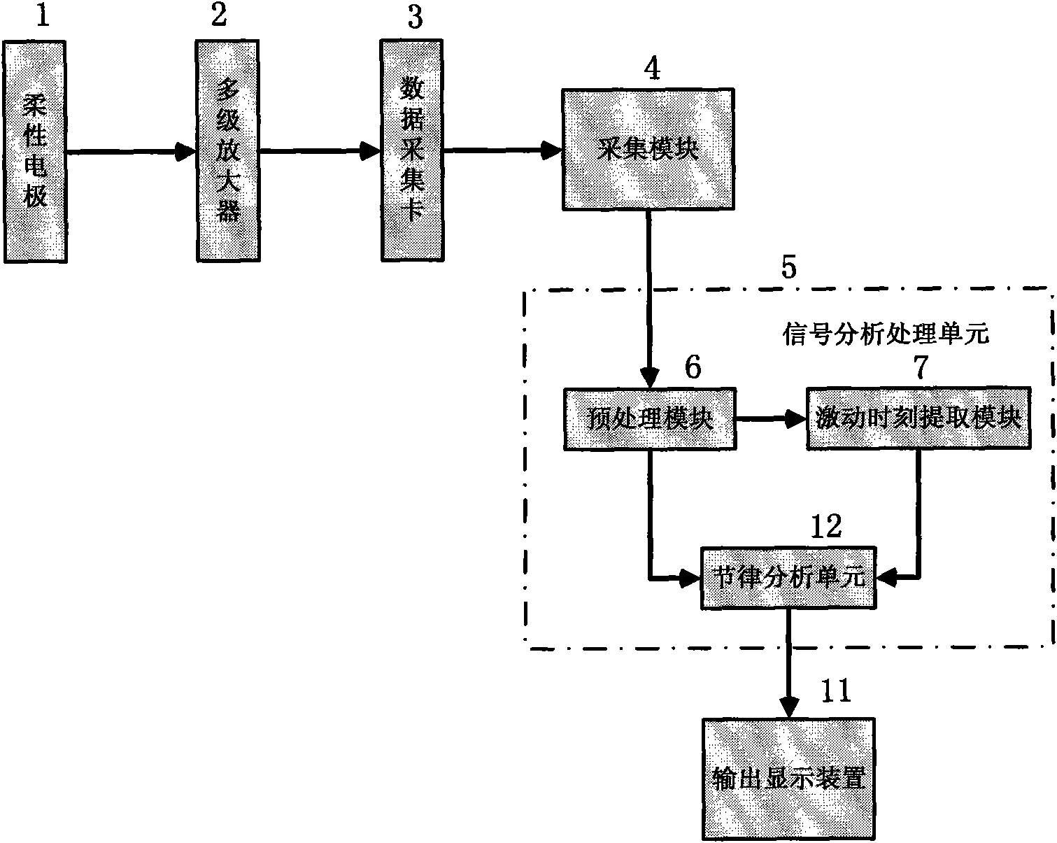 Cardiac mapping signal analyzing and processing device and method