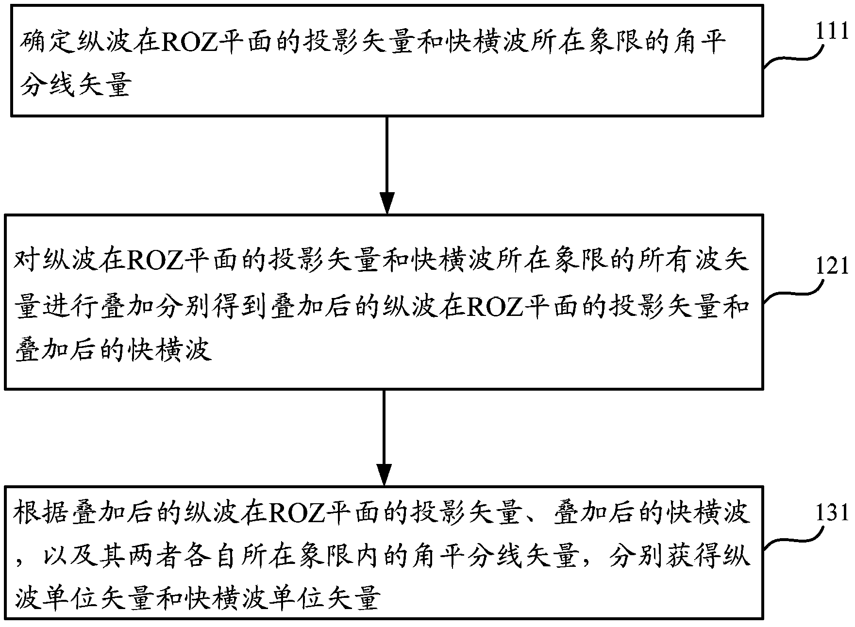 Method and system for separating three-dimensional three-component vector wave field