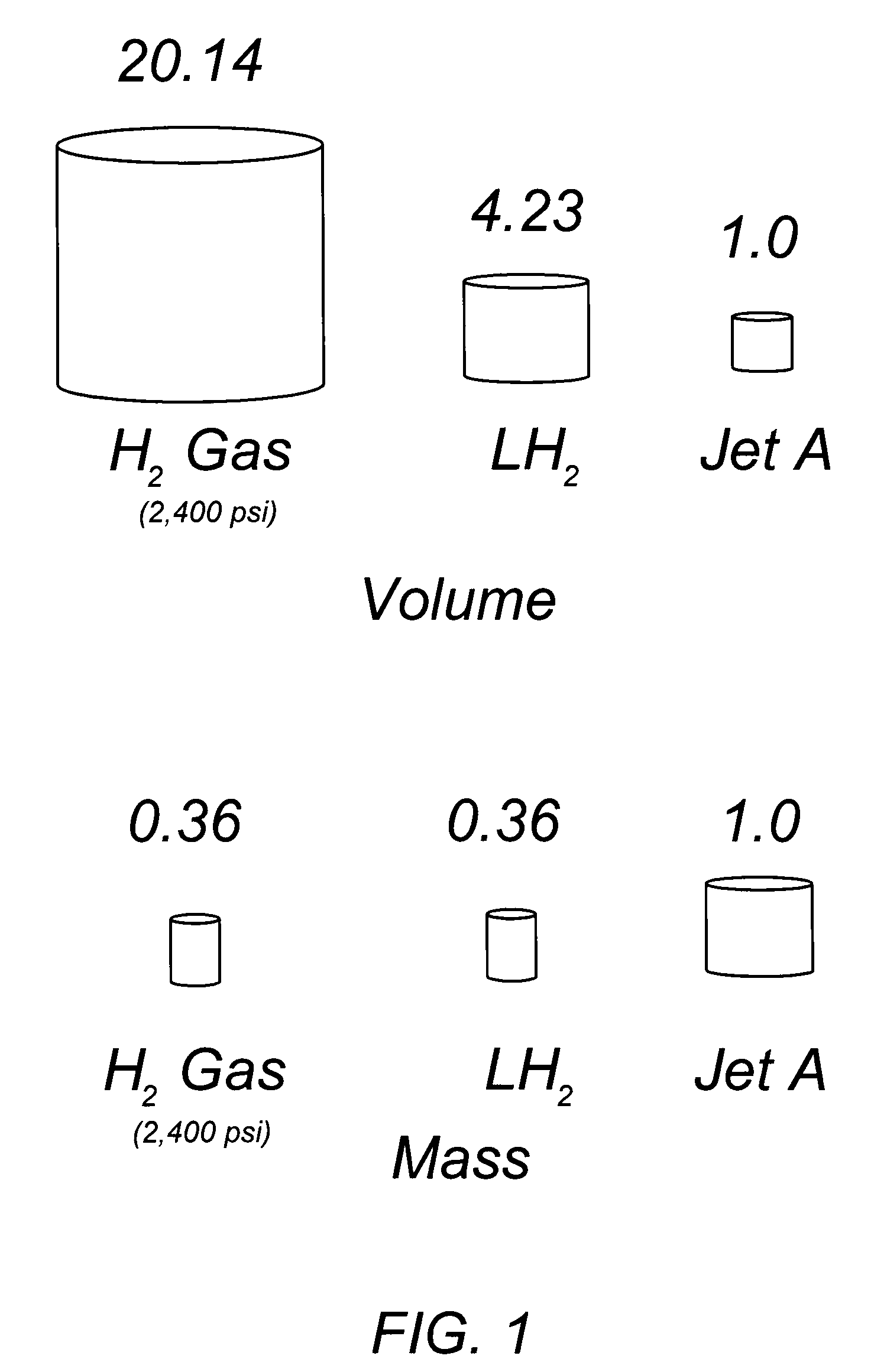 Hydrogen fueled blended wing body ring tank