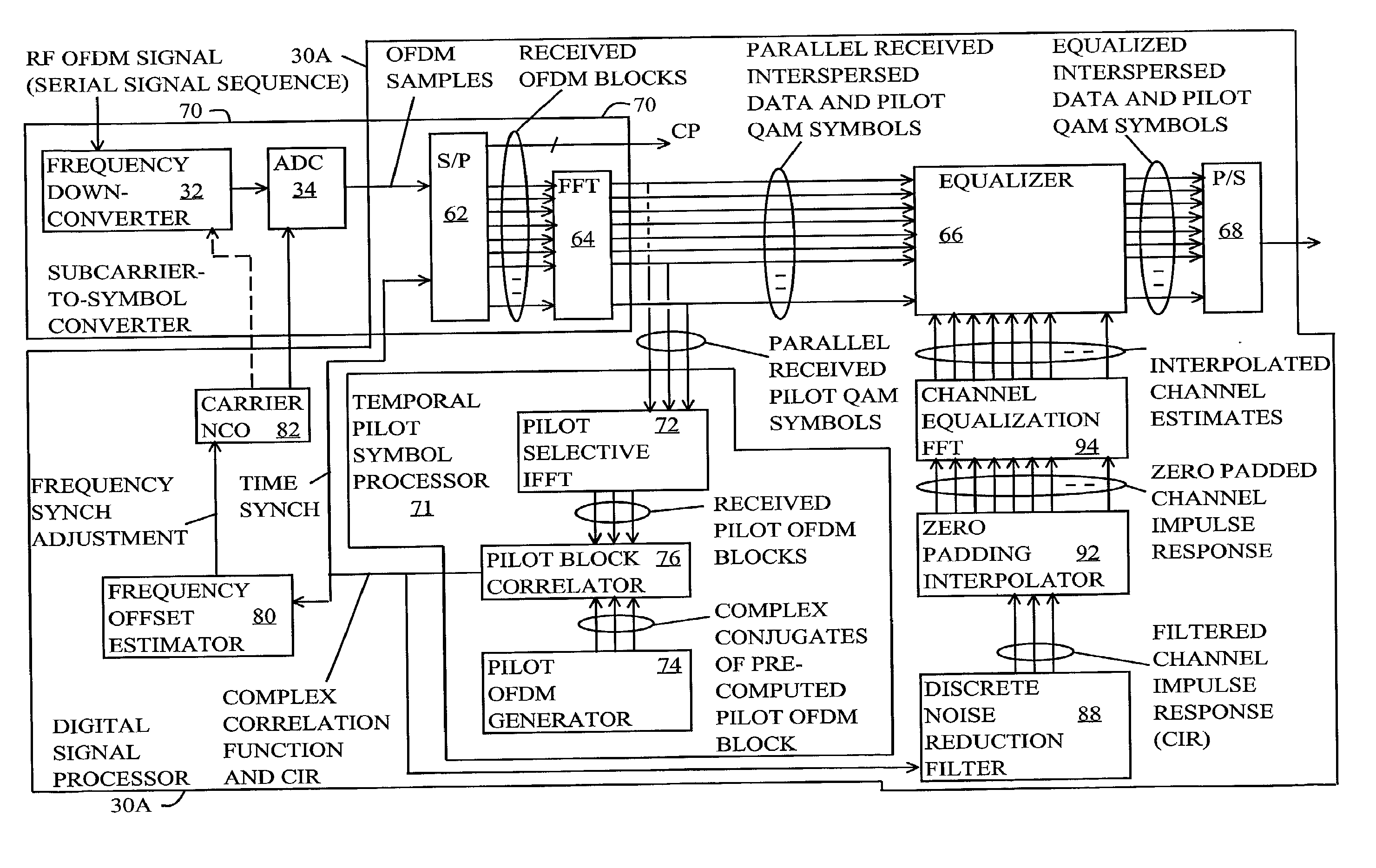 Method and Apparatus for Multicarrier Channel Estimation and Synchronization Using Pilot Sequences