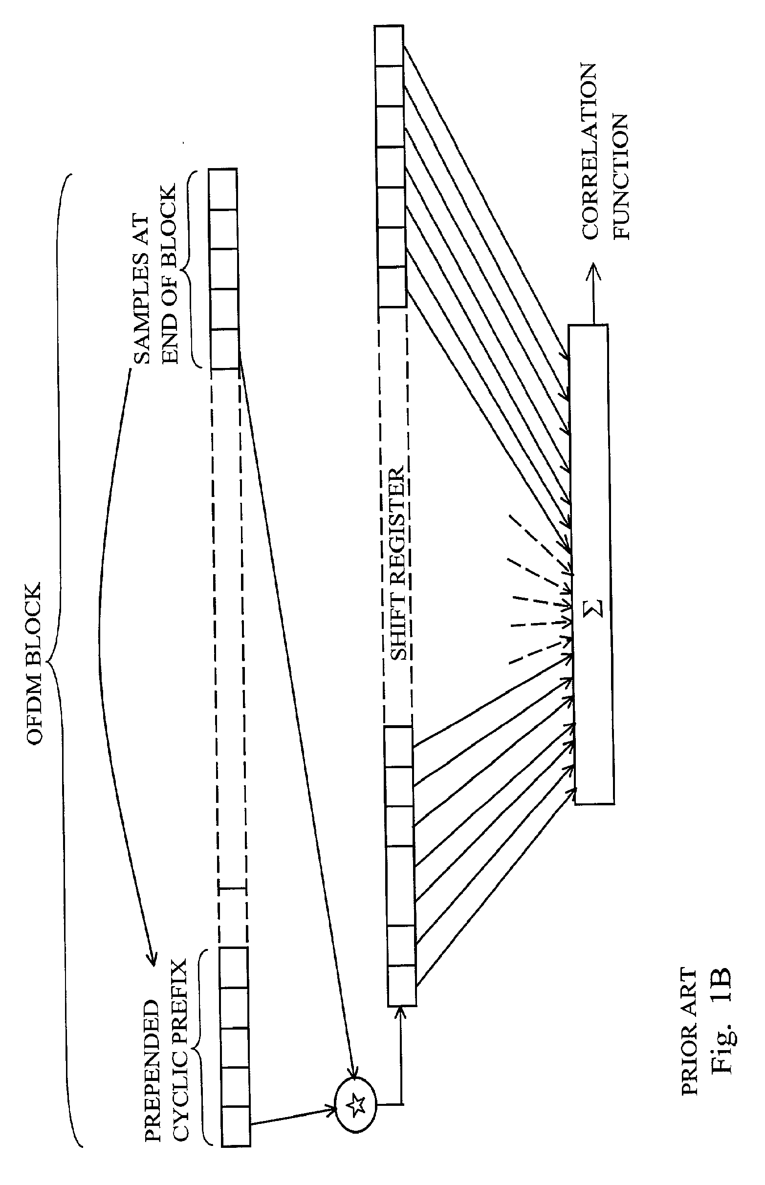 Method and Apparatus for Multicarrier Channel Estimation and Synchronization Using Pilot Sequences