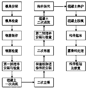 A kind of non-steam curing concrete prefabricated component and its forming method