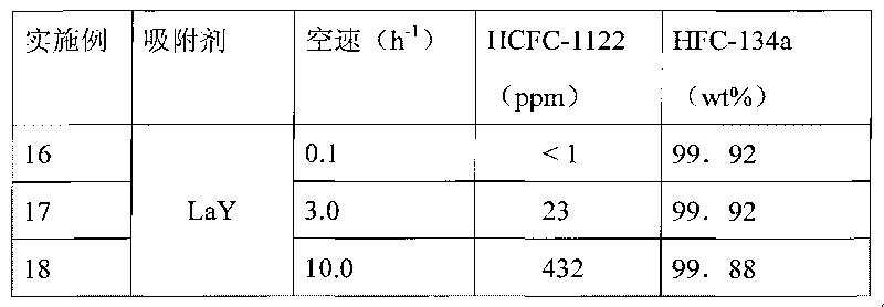 Purifying method of 1, 1, 1, 2-tetrafluoroethane