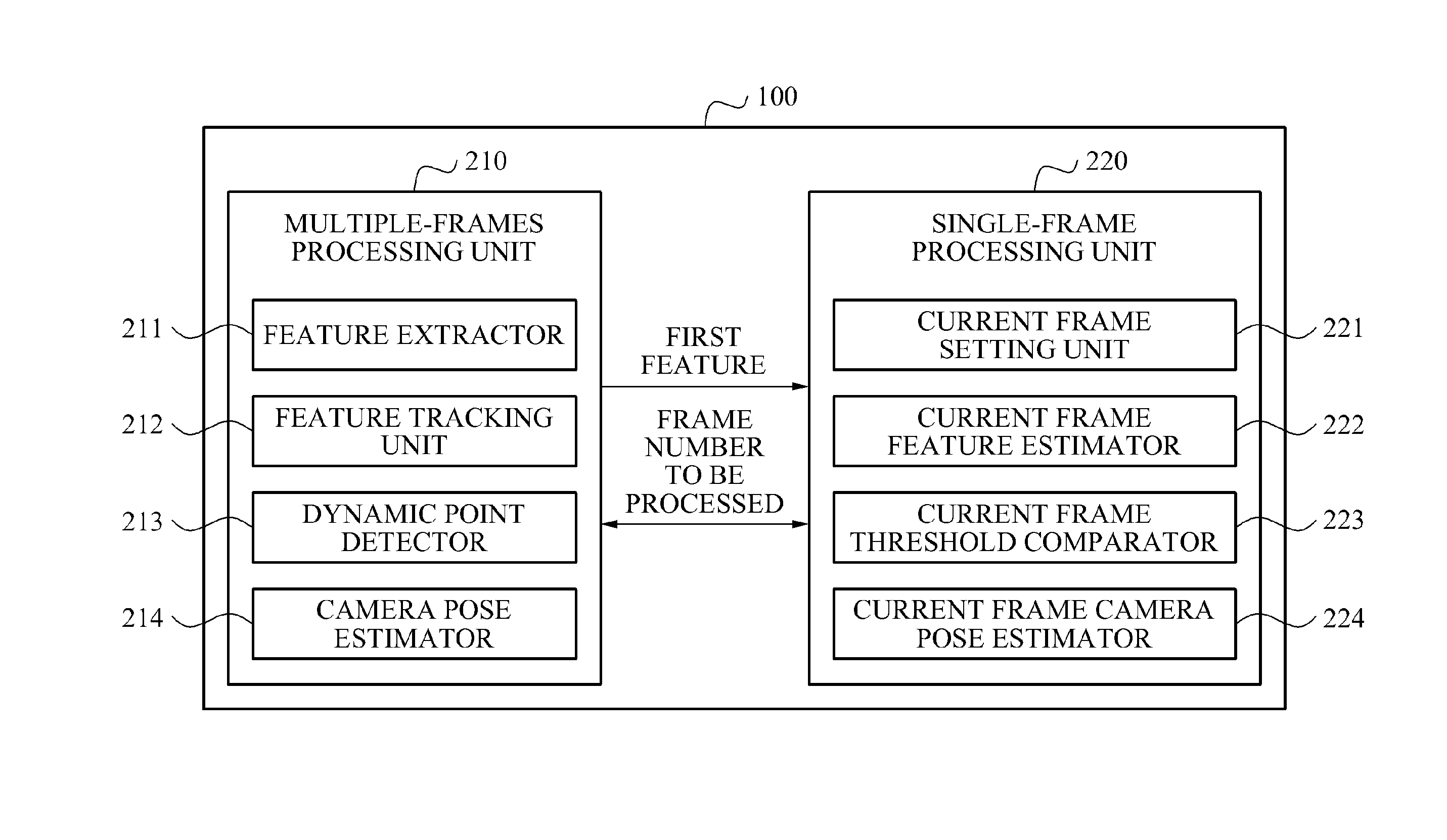 Method and apparatus for camera tracking