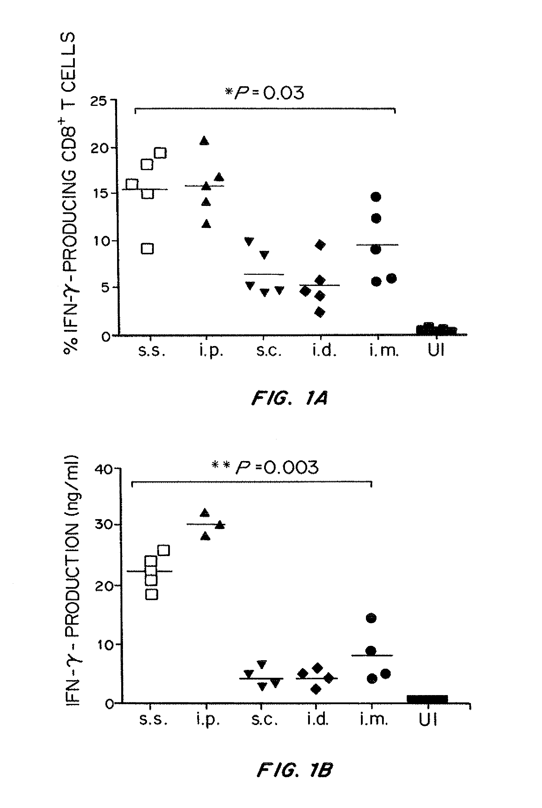 T-cell vaccination with viral vectors via mechanical epidermal disruption