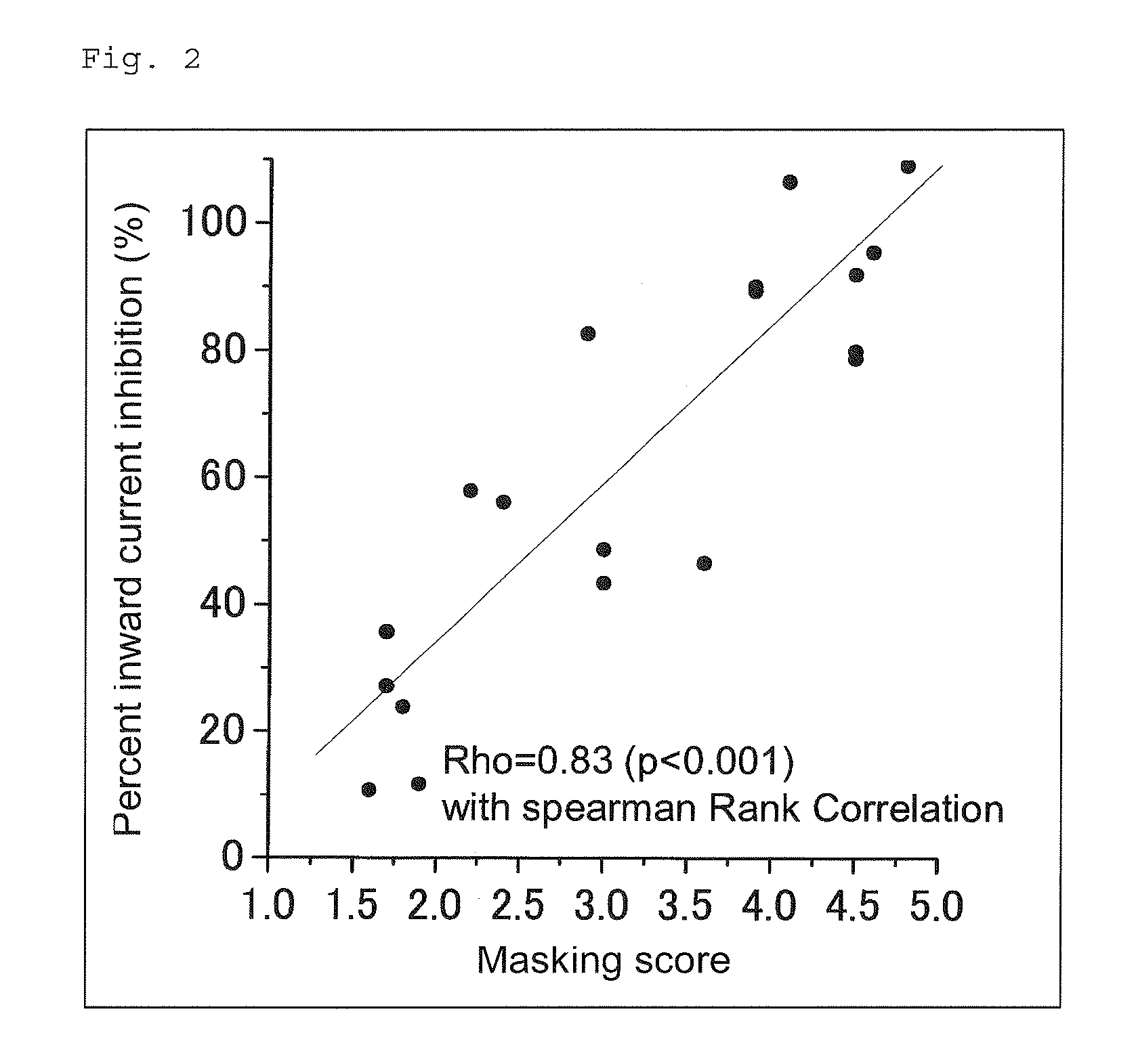 Method for Screening Olfactory Sensibility Inhibitor