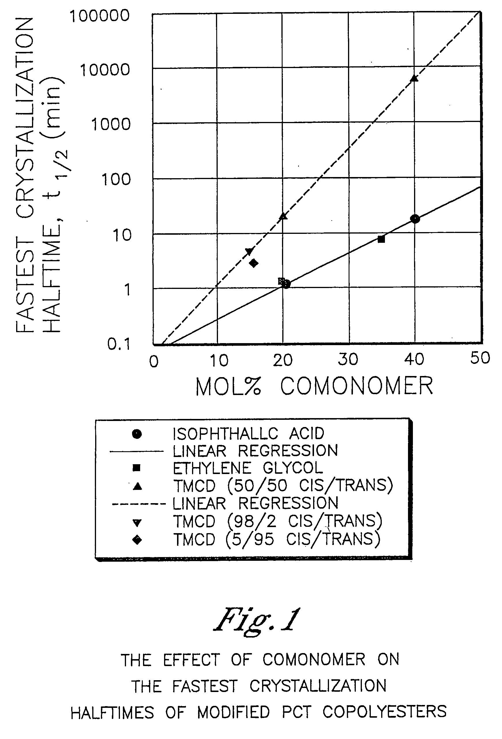 Vending machines comprising polyester compositions formed from 2,2,4,4,-tetramethyl-1,3,-cyclobutanediol and 1,4-cyclohexanedimethanol