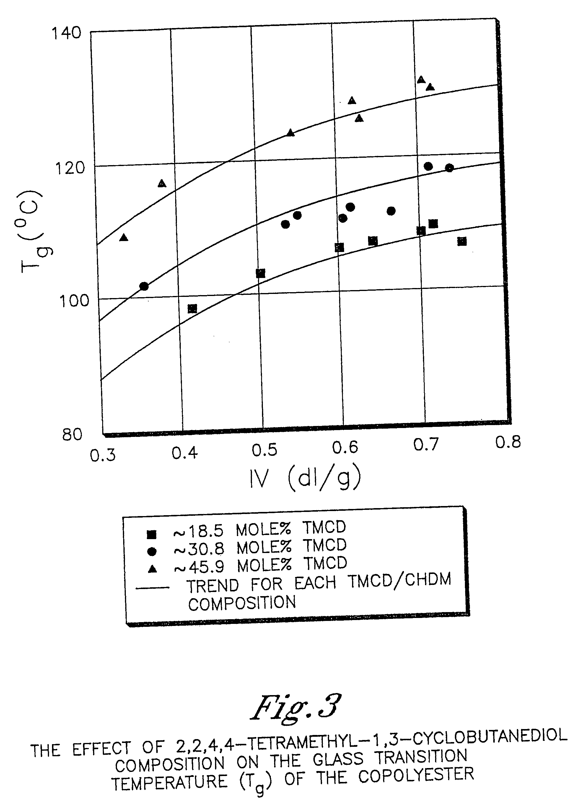 Vending machines comprising polyester compositions formed from 2,2,4,4,-tetramethyl-1,3,-cyclobutanediol and 1,4-cyclohexanedimethanol