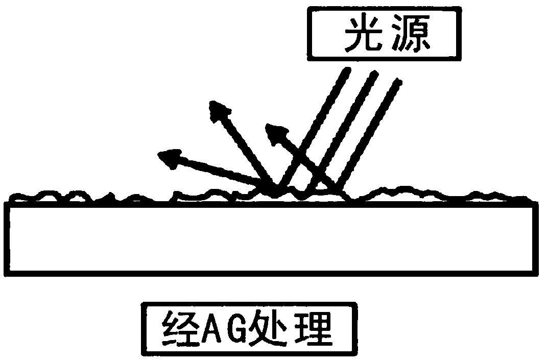 Tempered glass film with anti-glaze coating and manufacturing method of tempered glass film