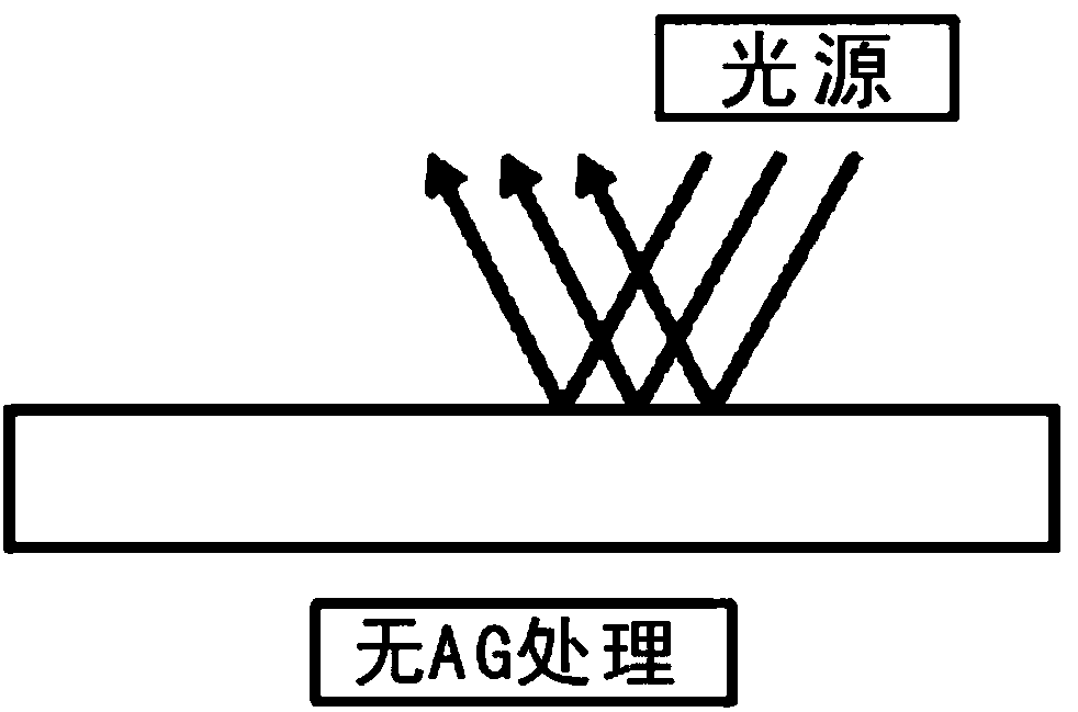 Tempered glass film with anti-glaze coating and manufacturing method of tempered glass film