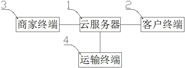 An Unattended Weighing System Based on Mobile Network