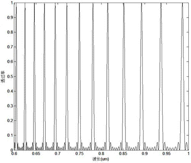 Spectrum scaling apparatus used for spectrum imager