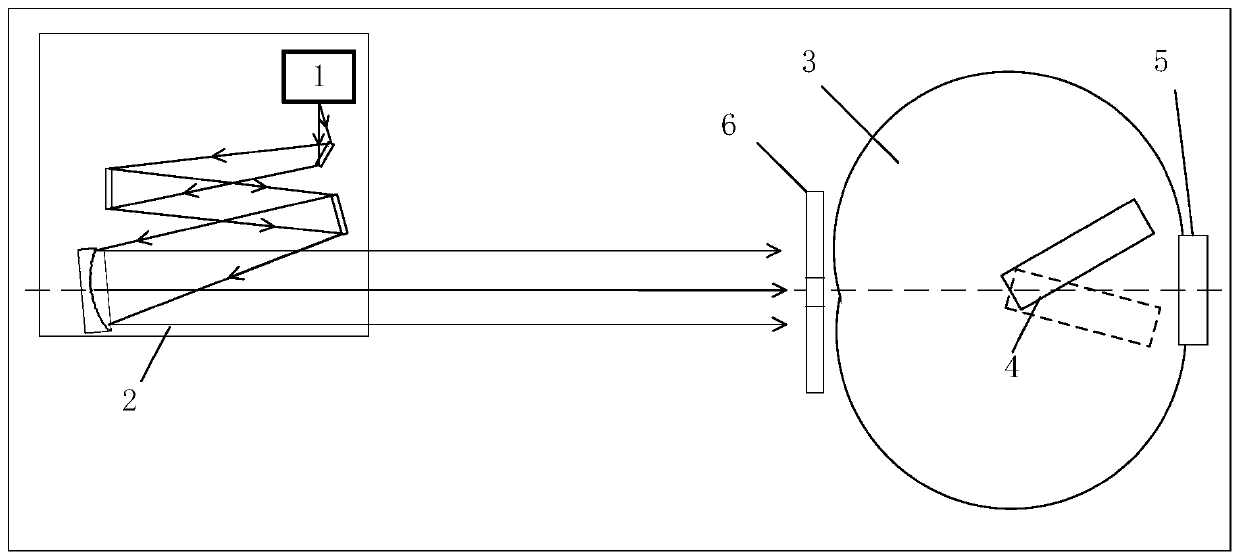 Point source transmittance test system