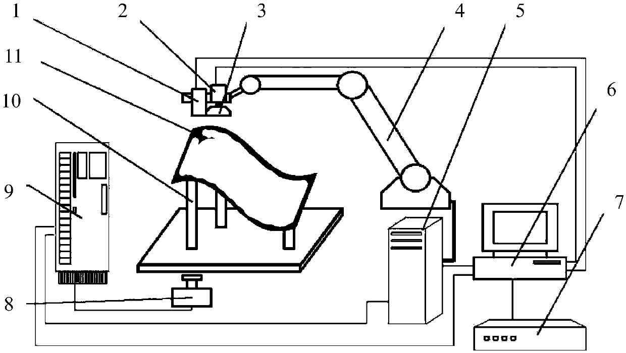 Non-contact type flexible on-line dimension measurement system