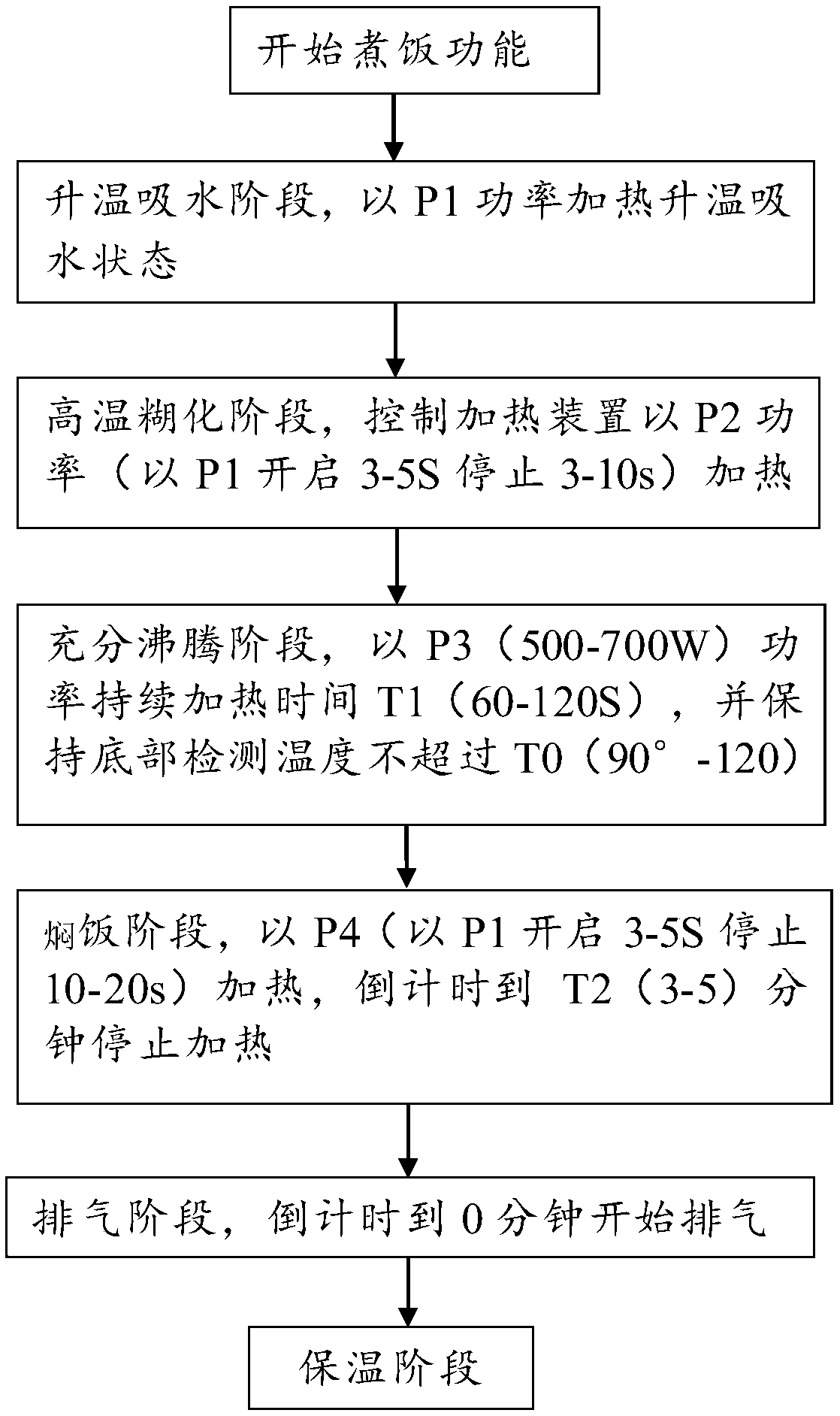 Method for cooking rice and electromagnetic heating cooking utensil