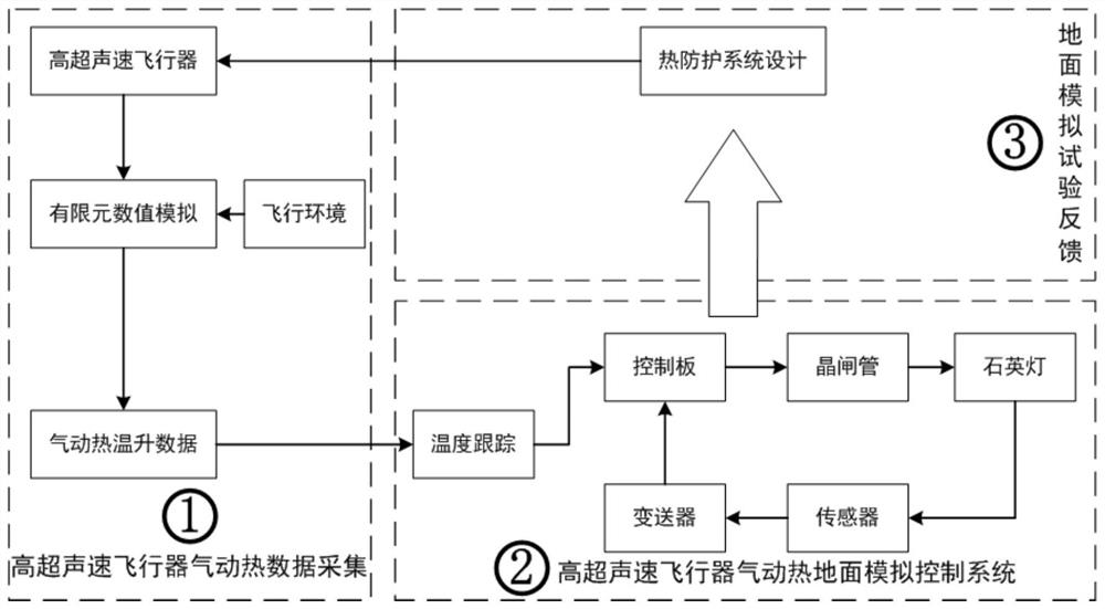 IPI model-free self-adaptive global nonsingular fast terminal sliding mode control method