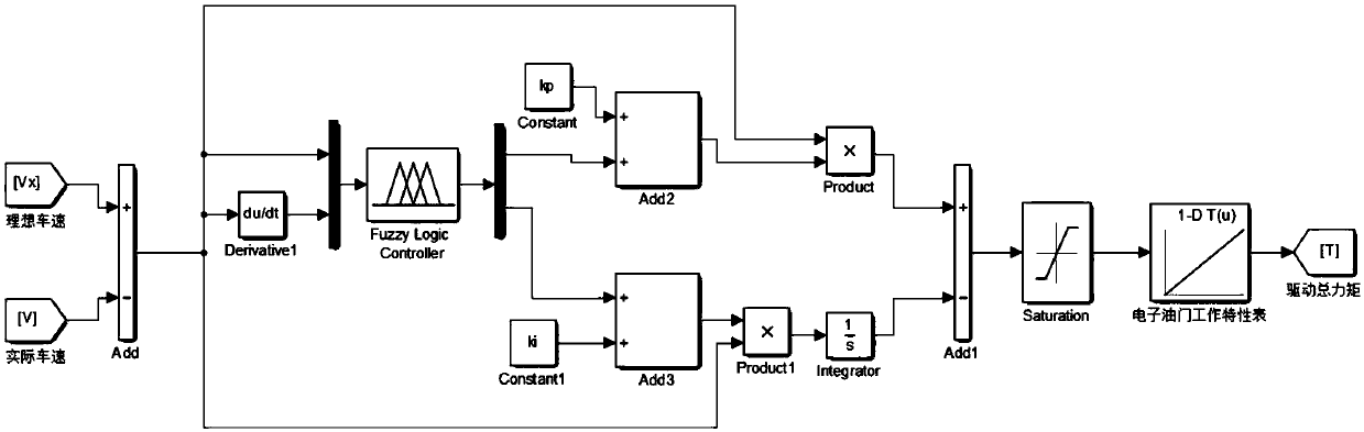 A longitudinal speed trac control method and a device for an expected path vehicle