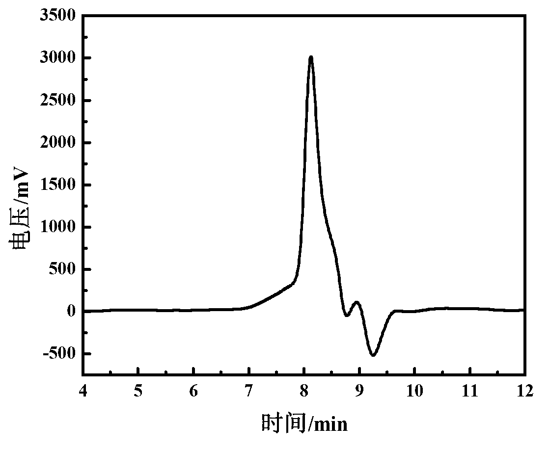 Preparation method of methyl phenyl silicone oil