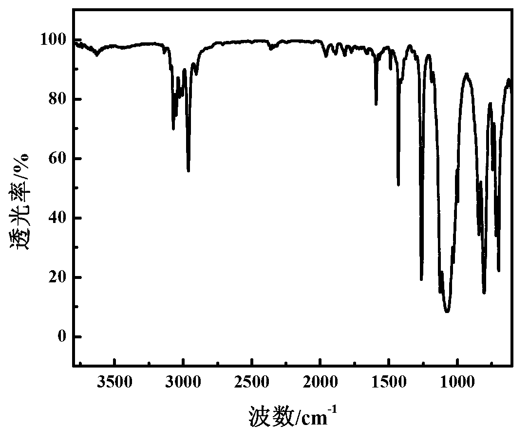 Preparation method of methyl phenyl silicone oil