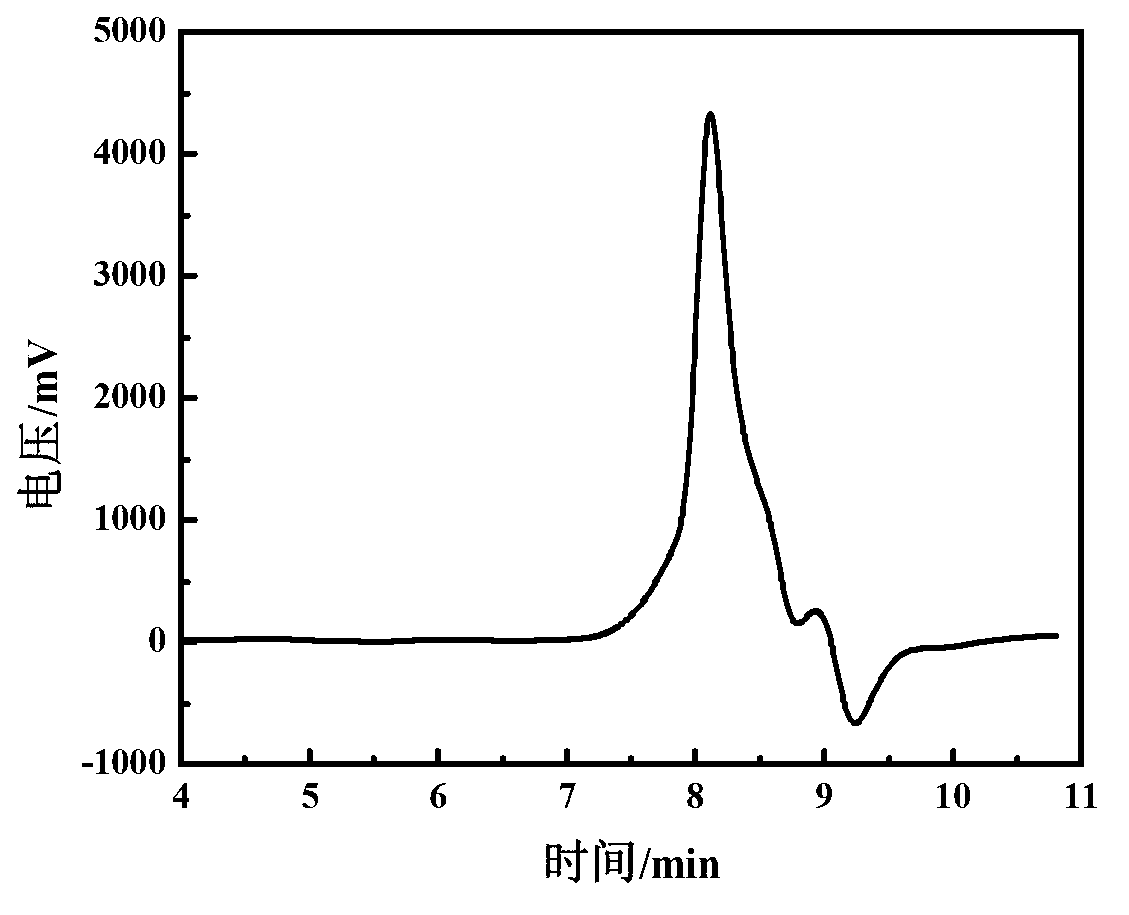 Preparation method of methyl phenyl silicone oil