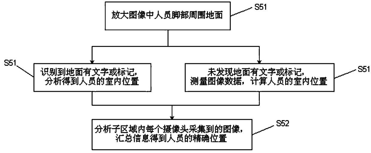 Indoor locating method and locating system based on face recognition