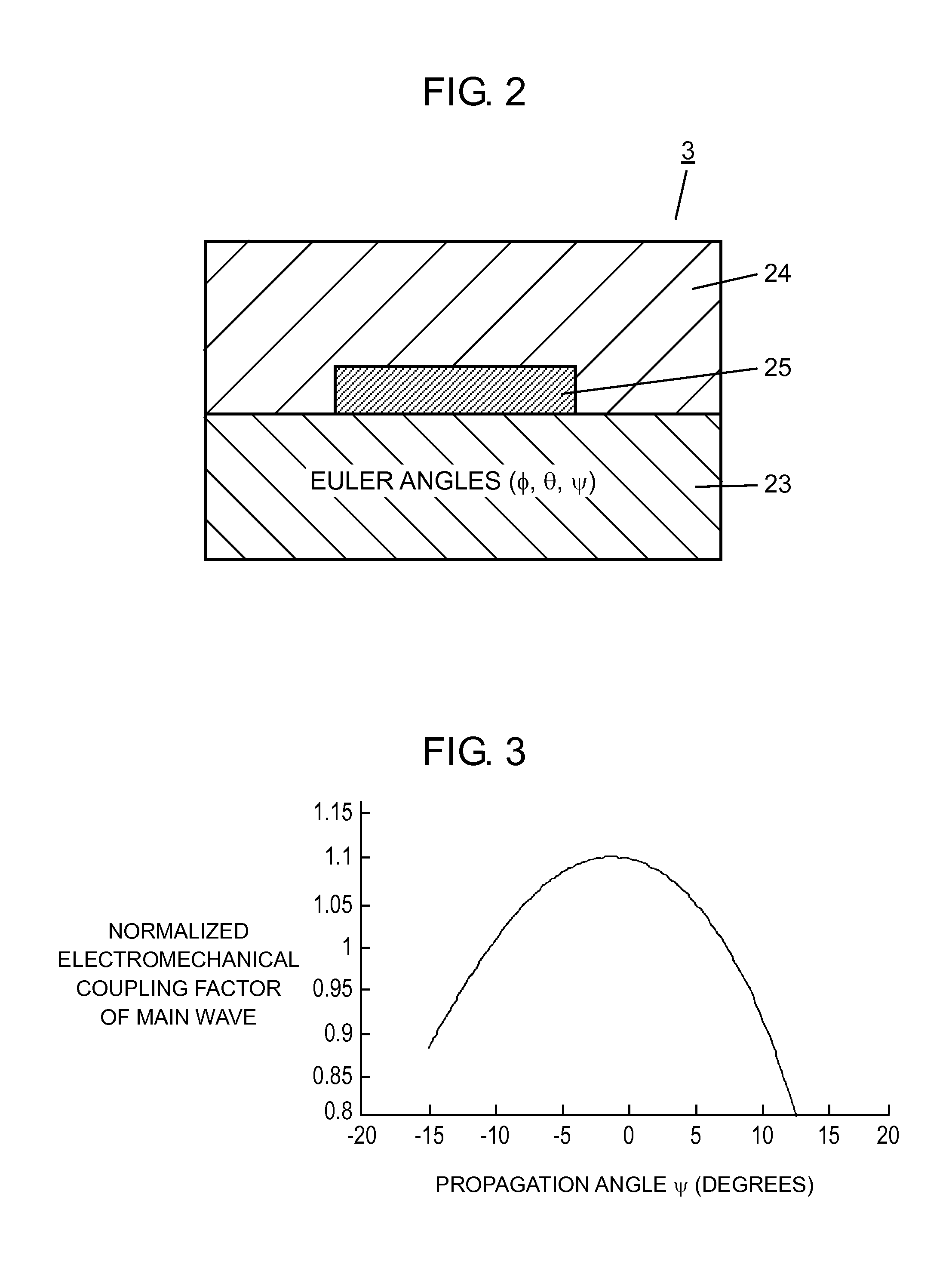 Antenna sharing device