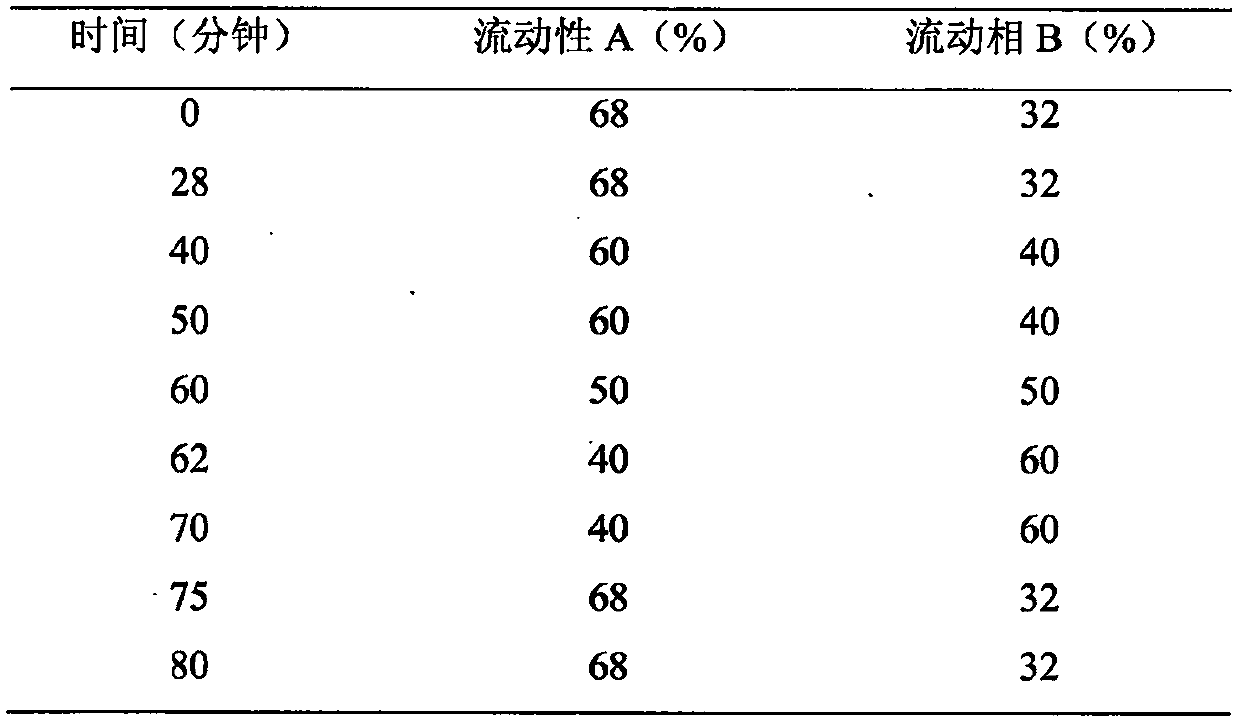 Oroxylin A solid preparation and preparing method thereof