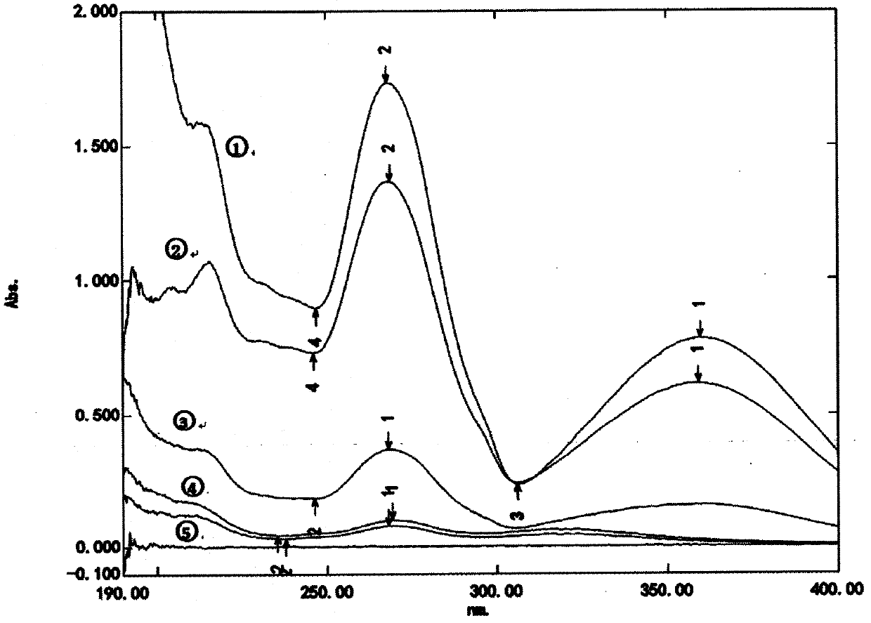 Oroxylin A solid preparation and preparing method thereof