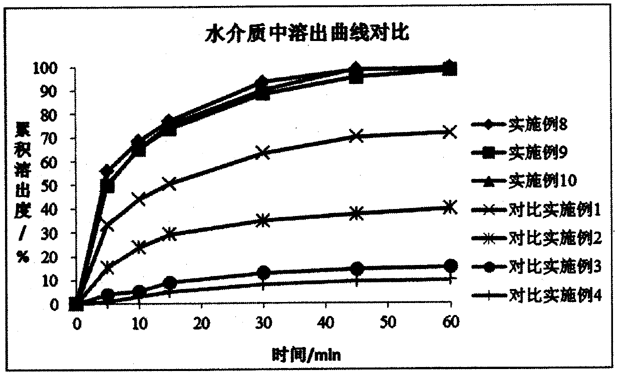 Oroxylin A solid preparation and preparing method thereof