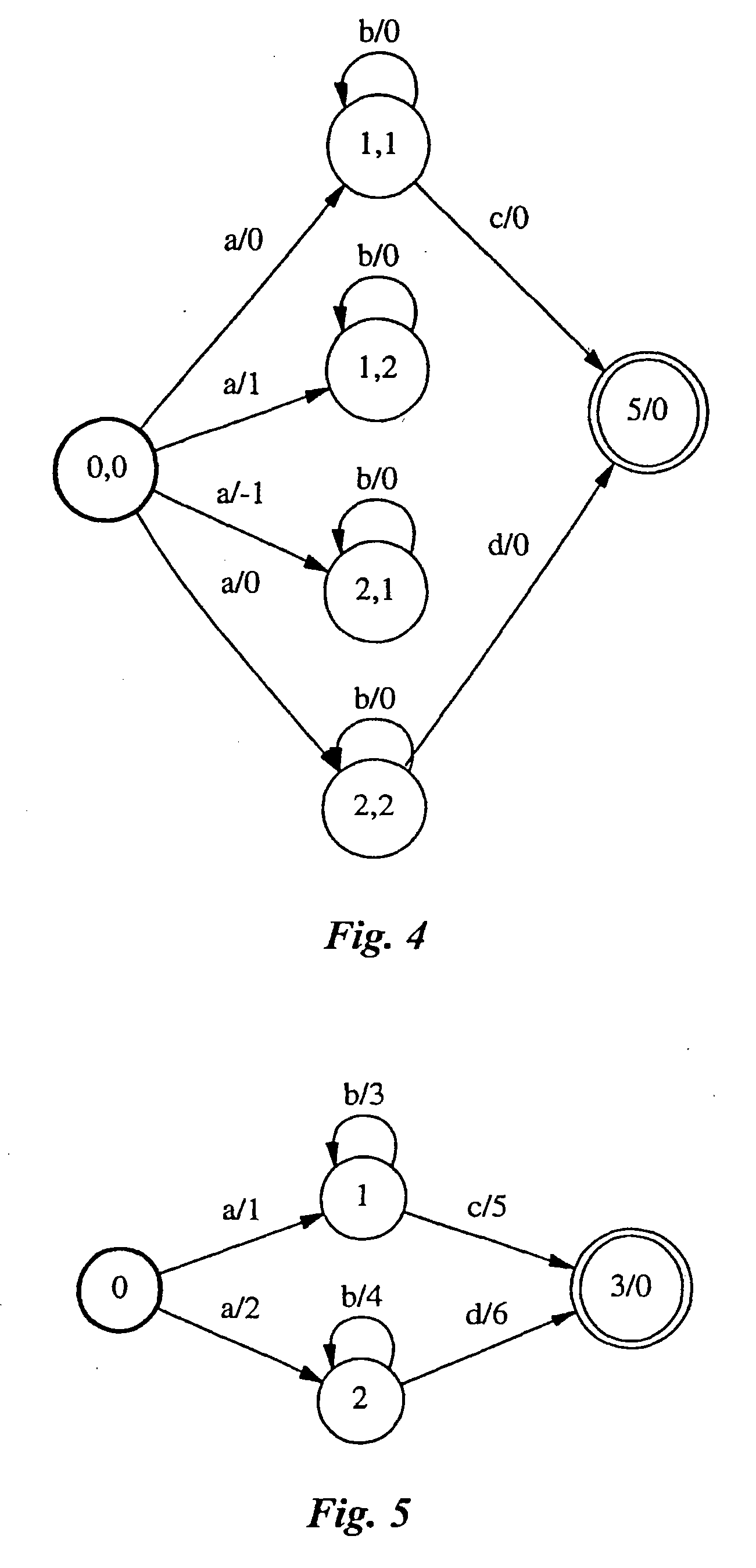 Systems and methods for determining the determinizability of finite-state automata and transducers