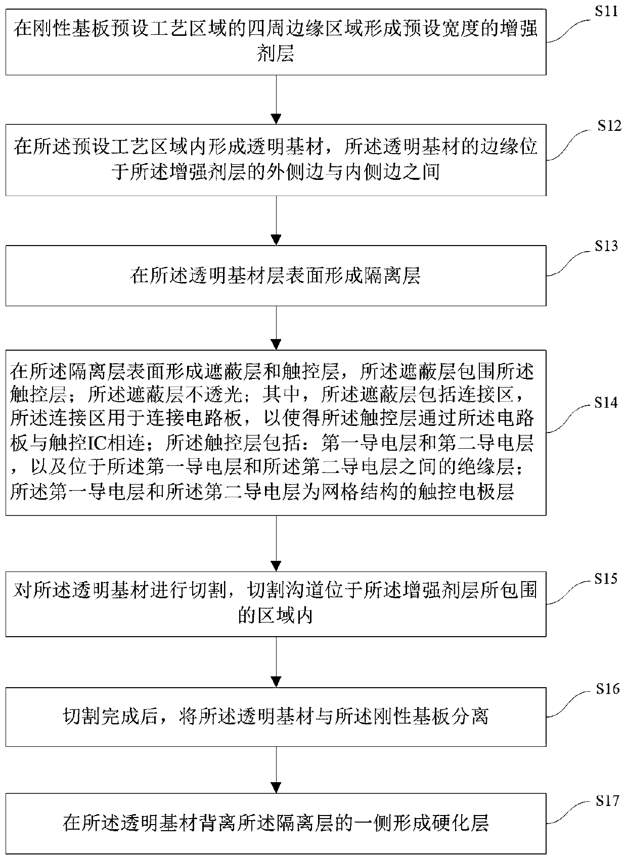 Flexible touch control cover plate, preparation method thereof and flexible touch control display screen