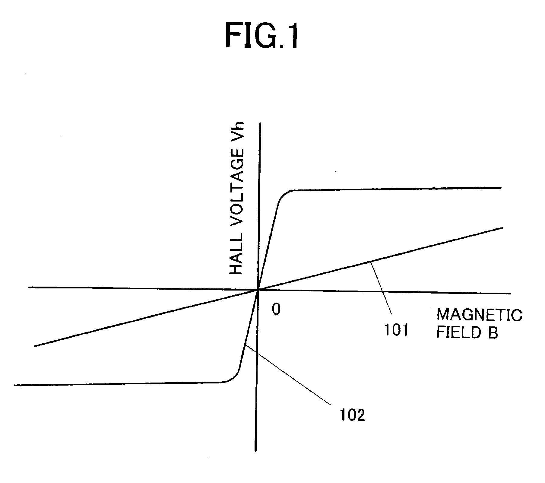 Magnetic field sensor utilizing anomalous hall effect magnetic film