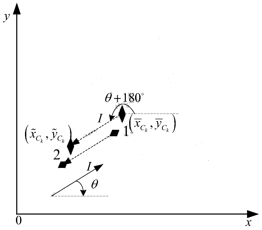 A multi-channel biomimetic vision method for complex scene image recognition