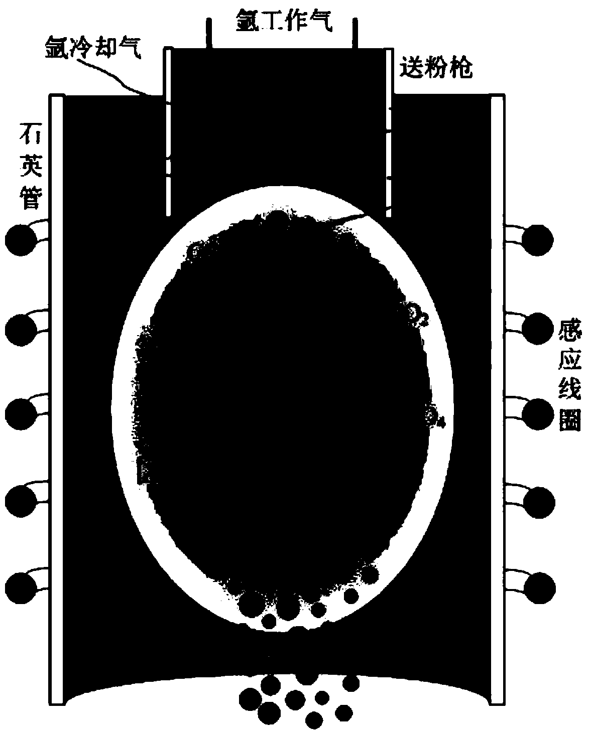 Method for preparing micro-fine spherical Mn3O4 powder by using MnCO3 as raw material