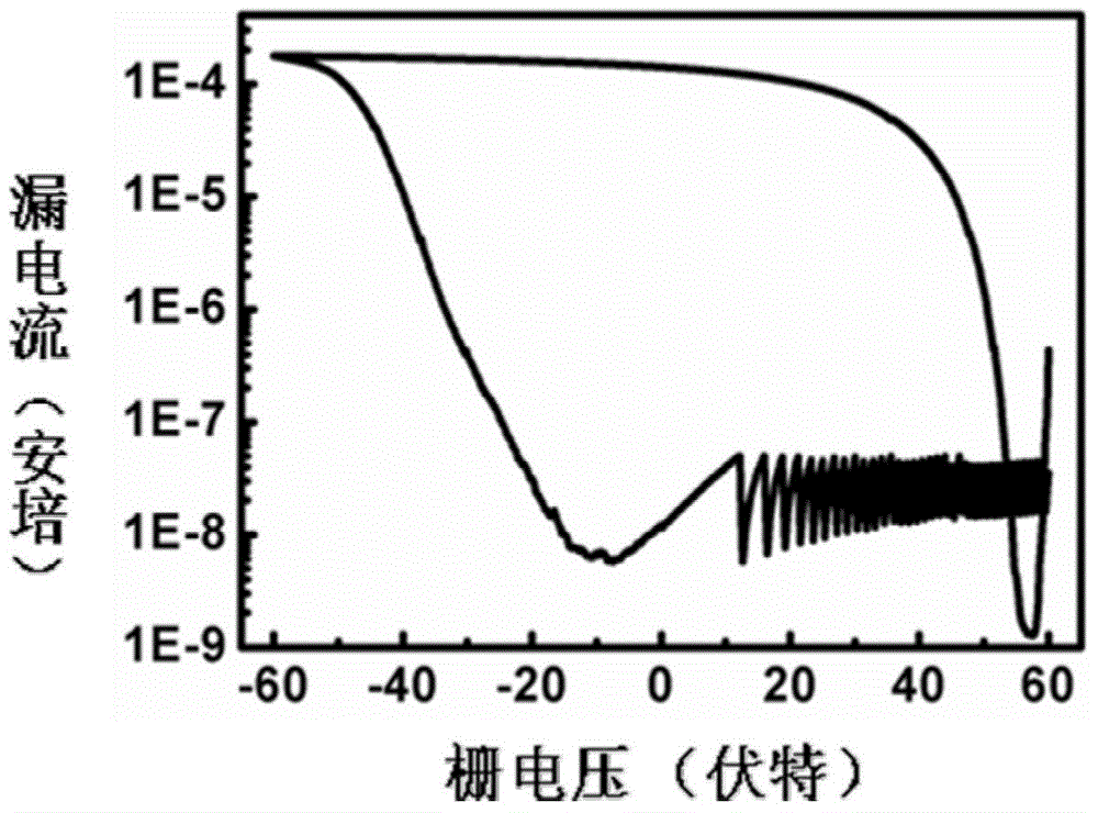 Preparation method for printing independent carbon nano tube thin film transistor in large area