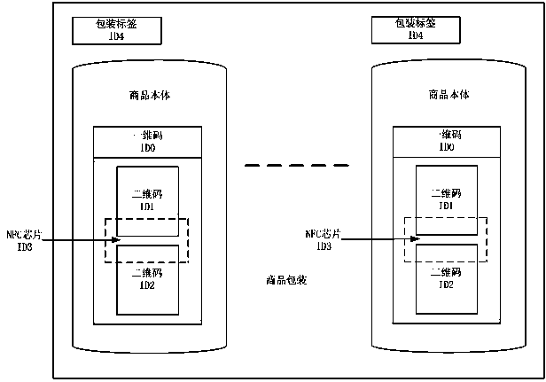 Method for defining and verifying commodity label and commodity information