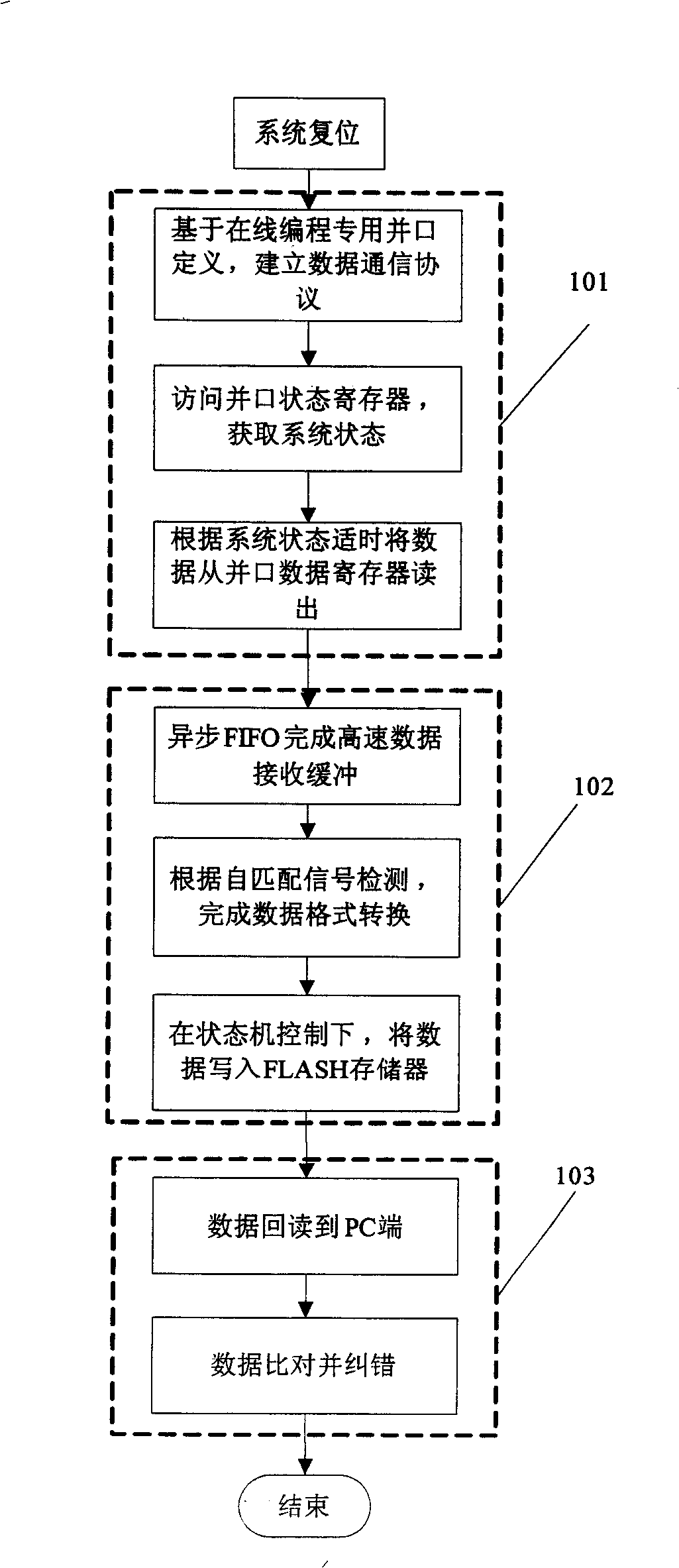 FLASH memory on-line programming method based on parallel port