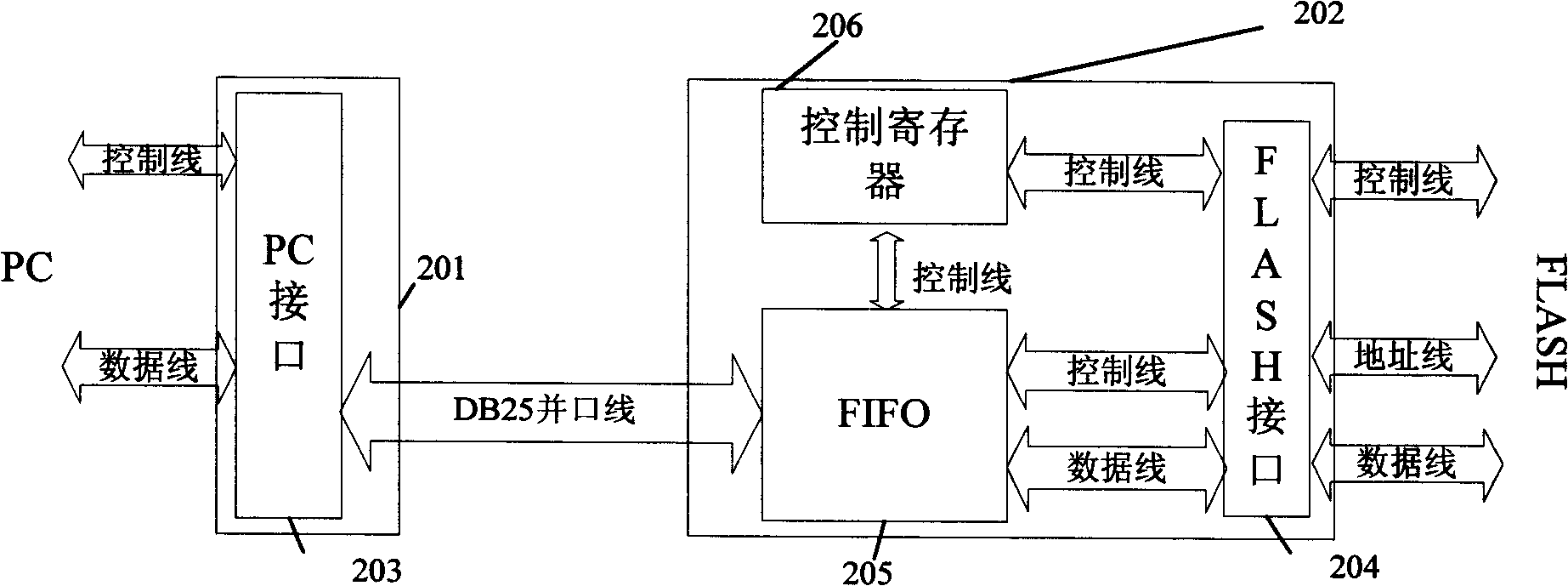 FLASH memory on-line programming method based on parallel port